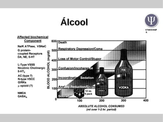 UNIFESSP
A
ÁlcoolÁlcool
 