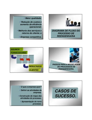 27/01/2014

Maior qualidade;
Redução de custos e
aumento da eficiência
operacional;
Melhoria dos serviços e
retorno do cliente; e
Empresa competitiva.

DIAGRAMA DE FLUXO DO
PROCESSO DE
REENGENHARIA

INSUMOS
FORNECEDORES

RESULTADOS
CLIENTES

PASSOS PARA A MODELAGEM
DE PROCESSOS DE
REENGENHARIA.

O que a empresa quer?
Definir as atividades da
empresa.
Construção de mapa das
atividades do processo.

CASOS DE
SUCESSO.

Apresentação do novo
processo.

6

 