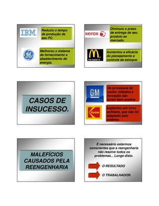 27/01/2014

Reduziu o tempo
de produção de
seu PC.

Melhorou o sistema
de fornecimento e
abastecimento de
energia.

CASOS DE
INSUCESSO.

MALEFÍCIOS
CAUSADOS PELA
REENGENHARIA

Diminuiu o prazo
de entrega de seu
produto ao
mercado.

Aumentou a eficácia
do planejamento e
controle de estoque.

Os processos de
cunho voltados à
inovação não
foram bem aceitos
Implantou um novo
software, que não foi
adaptado pelo
sistema.

É necessário estarmos
conscientes que a reengenharia
não resolve todos os
problemas... Longe disto.
O RESULTADO
O TRABALHADOR.

7

 