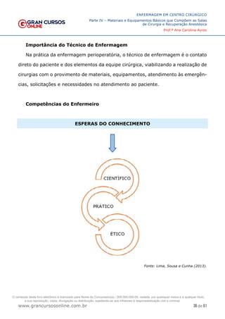 36 de 61
ENFERMAGEM EM CENTRO CIRÚRGICO
Parte IV – Materiais e Equipamentos Básicos que Compõem as Salas
de Cirurgia e Recuperação Anestésica
Prof.ª Ana Carolina Ayres
www.grancursosonline.com.br
Importância do Técnico de Enfermagem
Na prática da enfermagem perioperatória, o técnico de enfermagem é o contato
direto do paciente e dos elementos da equipe cirúrgica, viabilizando a realização de
cirurgias com o provimento de materiais, equipamentos, atendimento às emergên-
cias, solicitações e necessidades no atendimento ao paciente.
Competências do Enfermeiro
ESFERAS DO CONHECIMENTO
Fonte: Lima, Sousa e Cunha (2013).
O conteúdo deste livro eletrônico é licenciado para Nome do Concurseiro(a) - 000.000.000-00, vedada, por quaisquer meios e a qualquer título,
a sua reprodução, cópia, divulgação ou distribuição, sujeitando-se aos infratores à responsabilização civil e criminal.
 