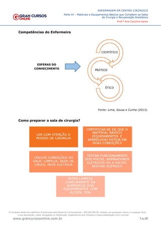 7 de 61
ENFERMAGEM EM CENTRO CIRÚRGICO
Parte IV – Materiais e Equipamentos Básicos que Compõem as Salas
de Cirurgia e Recuperação Anestésica
Prof.ª Ana Carolina Ayres
www.grancursosonline.com.br
Competências do Enfermeiro
ESFERAS DO
CONHECIMENTO
Fonte: Lima, Sousa e Cunha (2013).
Como preparar a sala de cirurgia?
O conteúdo deste livro eletrônico é licenciado para Nome do Concurseiro(a) - 000.000.000-00, vedada, por quaisquer meios e a qualquer título,
a sua reprodução, cópia, divulgação ou distribuição, sujeitando-se aos infratores à responsabilização civil e criminal.
 