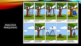 ANALOGIA
PARQUINHO
 