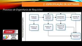 2 -ESPECIFICAÇÃO DE SOFTWARE
Processo de Engenharia de Requisitos
Gráficos
sobre
Assunto
 