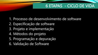 1. Processo de desenvolvimento de software
2. Especificação de software
3. Projeto e implementação
4. Métodos do projeto
5. Programação e depuração
6. Validação de Software
6 ETAPAS - CICLO DE VIDA
 