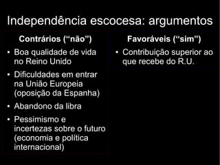 Independência escocesa: argumentos 
Contrários (“não”) 
● Boa qualidade de vida 
no Reino Unido 
● Dificuldades em entrar 
na União Europeia 
(oposição da Espanha) 
● Abandono da libra 
● Pessimismo e 
incertezas sobre o futuro 
(economia e política 
internacional) 
Favoráveis (“sim”) 
● Contribuição superior ao 
que recebe do R.U. 
 