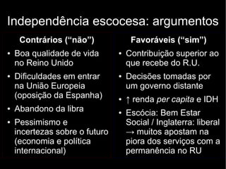 Independência escocesa: argumentos 
Contrários (“não”) 
● Boa qualidade de vida 
no Reino Unido 
● Dificuldades em entrar 
na União Europeia 
(oposição da Espanha) 
● Abandono da libra 
● Pessimismo e 
incertezas sobre o futuro 
(economia e política 
internacional) 
Favoráveis (“sim”) 
● Contribuição superior ao 
que recebe do R.U. 
● Decisões tomadas por 
um governo distante 
● ↑ renda per capita e IDH 
● Escócia: Bem Estar 
Social / Inglaterra: liberal 
→ muitos apostam na 
piora dos serviços com a 
permanência no RU 
 