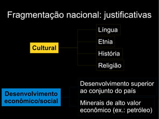 Fragmentação nacional: justificativas 
Cultural 
Língua 
Etnia 
História 
Religião 
Desenvolvimento 
econômico/social 
Desenvolvimento superior 
ao conjunto do país 
Minerais de alto valor 
econômico (ex.: petróleo) 
 