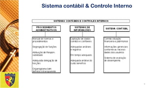 9 
Sistema contábil & Controle Interno  