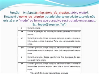 Função int fopen(string nome_do_arquivo, string modo), 
Sintaxe é o nome_do_arquivo tratado(aberto ou criado caso ele não 
exista) e o “modo” ou forma que o arquivo será tratado entre aspas. 
Ex.: fopen($arquivo, “w”) 
 