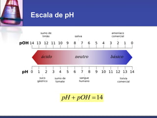 Escala de pH
14 pOHpH
 