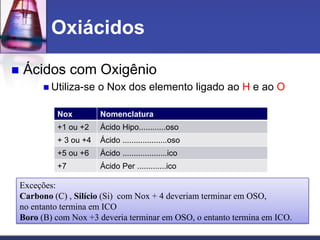 Oxiácidos
 Ácidos com Oxigênio
 Utiliza-se o Nox dos elemento ligado ao H e ao O
Nox Nomenclatura
+1 ou +2 Ácido Hipo............oso
+ 3 ou +4 Ácido ....................oso
+5 ou +6 Ácido ....................ico
+7 Ácido Per .............ico
Exceções:
Carbono (C) , Silício (Si) com Nox + 4 deveriam terminar em OSO,
no entanto termina em ICO
Boro (B) com Nox +3 deveria terminar em OSO, o entanto termina em ICO.
 