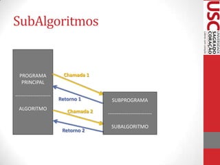 SubAlgoritmos


  PROGRAMA                Chamada 1
   PRINCIPAL

---------------------
                        Retorno 1        SUBPROGRAMA
  ALGORITMO                Chamada 2   --------------------------

                                         SUBALGORITMO
                         Retorno 2
 