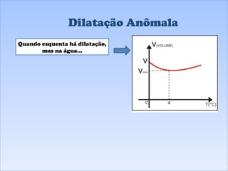 Dilatação Anômala Quando esquenta há dilatação, mas na água... 