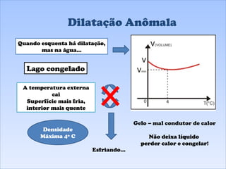 Dilatação Anômala Lago congelado Quando esquenta há dilatação, mas na água... A temperatura externa cai Superfície mais fria, interior mais quente Densidade Máxima 4º C Esfriando... Gelo – mal condutor de calor Não deixa líquido  perder calor e congelar! 
