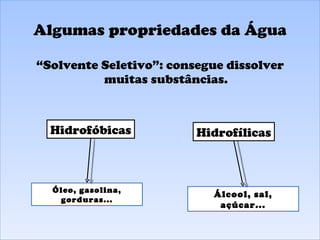 Algumas propriedades da Água “ Solvente Seletivo”: consegue dissolver muitas substâncias. Hidrofóbicas Hidrofílicas Óleo, gasolina, gorduras... Álcool, sal, açúcar... 