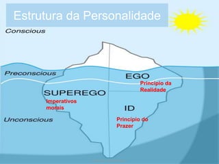Estrutura da Personalidade

Princípio da
Realidade
Imperativos
morais
Princípio do
Prazer

Profª Esp. Camila Munari

 