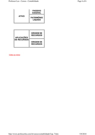 Professor Leo - Cursos - Contabilidade                          Page 6 of 6




                              PASSIVO
                              EXIGÍVEL
             ATIVO
                           PATRIMÔNIO
                             LÍQUIDO




                            ORIGEM DE
                            RECURSOS
         APLICAÇÕES
        DE RECURSOS
                            ORIGEM DE
                            RECURSOS




Voltar ao índice




http://www.professorleo.com.br/cursos/contabilidade/Cap_7.htm     5/8/2010
 
