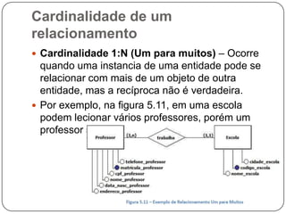 Cardinalidade de um
relacionamento
 Cardinalidade 1:N (Um para muitos) – Ocorre
quando uma instancia de uma entidade pode se
relacionar com mais de um objeto de outra
entidade, mas a recíproca não é verdadeira.
 Por exemplo, na figura 5.11, em uma escola
podem lecionar vários professores, porém um
professor só pode lecionar em uma escola.
 