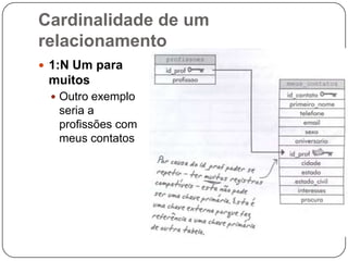 Cardinalidade de um
relacionamento
 1:N Um para
muitos
 Outro exemplo
seria a
profissões com
meus contatos
 