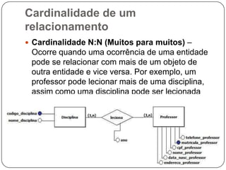 Cardinalidade de um
relacionamento
 Cardinalidade N:N (Muitos para muitos) –
Ocorre quando uma ocorrência de uma entidade
pode se relacionar com mais de um objeto de
outra entidade e vice versa. Por exemplo, um
professor pode lecionar mais de uma disciplina,
assim como uma disciplina pode ser lecionada
por mais de um professor.
 