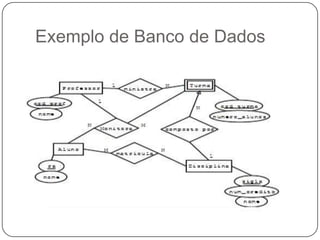 Exemplo de Banco de Dados
 