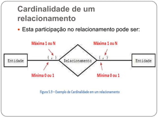 Cardinalidade de um
relacionamento
 Esta participação no relacionamento pode ser:
 