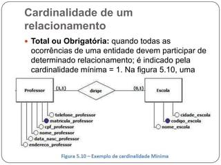 Cardinalidade de um
relacionamento
 Total ou Obrigatória: quando todas as
ocorrências de uma entidade devem participar de
determinado relacionamento; é indicado pela
cardinalidade mínima = 1. Na figura 5.10, uma
escola obrigatoriamente é dirigida por um
professor.
 