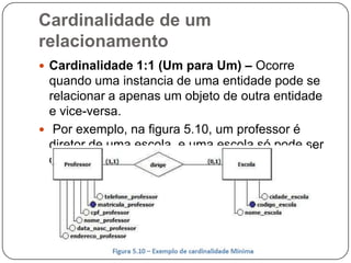 Cardinalidade de um
relacionamento
 Cardinalidade 1:1 (Um para Um) – Ocorre
quando uma instancia de uma entidade pode se
relacionar a apenas um objeto de outra entidade
e vice-versa.
 Por exemplo, na figura 5.10, um professor é
diretor de uma escola, e uma escola só pode ser
dirigida por um professor.
 