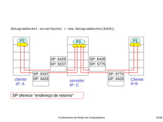 DatagramSocket serverSocket = new DatagramSocket(6428);


    P2                                 P3                                   P1
                                                                            P1




                      SP: 6428                    SP: 6428
                      DP: 9157                    DP: 5775

           SP: 9157                                              SP: 5775
 cliente   DP: 6428                                              DP: 6428   Cliente
                                  servidor
  IP: A                           IP: C                                     IP:B


SP oferece “endereço de retorno”




                          Fundamentos de Redes de Computadores                        10/38
 