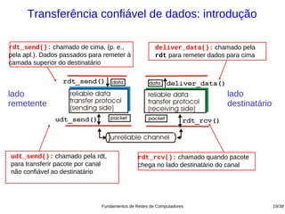 Transferência confiável de dados: introdução

rdt_send(): chamado de cima, (p. e.,                  deliver_data(): chamado pela
pela apl.). Dados passados para remeter à             rdt para remeter dados para cima
camada superior do destinatário



lado                                                                         lado
remetente                                                                    destinatário




udt_send(): chamado pela rdt,                 rdt_rcv(): chamado quando pacote
para transferir pacote por canal              chega no lado destinatário do canal
não confiável ao destinatário




                               Fundamentos de Redes de Computadores                         19/38
 
