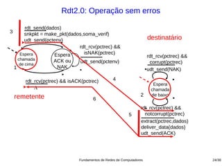 Rdt2.0: Operação sem erros

          rdt_send(dados)
3         snkpkt = make_pkt(dados,soma_verif)
          udt_send(pctenv)                                               destinatário
                                rdt_rcv(pctrec) &&
        Espera        Espera      isNAK(pctrec)
                                                                         rdt_rcv(pctrec) &&
        chamada        ACK ou
         de cima
                                   udt_send(pctenv)                       corrupt(pctrec)
    1                   NAK                                              udt_send(NAK)

           rdt_rcv(pctrec) && isACK(pctrec)          4
                                                                           Espera
               Λ                                                          chamada
    remetente                                                       2     de baixo
                                         6
                                                                    rdt_rcv(pctrec) &&
                                                              5       notcorrupt(pctrec)
                                                                    extract(pctrec,dados)
                                                                    deliver_data(dados)
                                                                    udt_send(ACK)




                                  Fundamentos de Redes de Computadores                        24/38
 