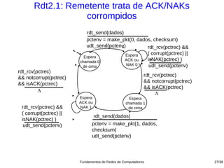 Rdt2.1: Remetente trata de ACK/NAKs
                 corrompidos
                           rdt_send(dados)
                           pctenv = make_pkt(0, dados, checksum)
                           udt_send(pctenv)         rdt_rcv(pctrec) &&
                                           Espera   ( corrupt(pctrec) ||
                          Espera
                        chamada 0          ACK ou   isNAK(pctrec) )
                         de cima            NAK 0    udt_send(pctenv)
rdt_rcv(pctrec)
                                                           rdt_rcv(pctrec)
&& notcorrupt(pctrec)
                                                           && notcorrupt(pctrec)
&& isACK(pctrec)
                                                           && isACK(pctrec)
         Λ
                                                                Λ
                        Espera                     Espera
                        ACK ou                   chamada 1
 rdt_rcv(pctrec) &&     NAK 1                     de cima
 ( corrupt(pctrec) ||
                               rdt_send(dados)
 isNAK(pctrec) )
  udt_send(pctenv)            pctenv = make_pkt(1, dados,
                              checksum)
                              udt_send(pctenv)




                        Fundamentos de Redes de Computadores                       27/38
 