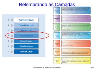 Relembrando as Camadas




     Fundamentos de Redes de Computadores   3/38
 