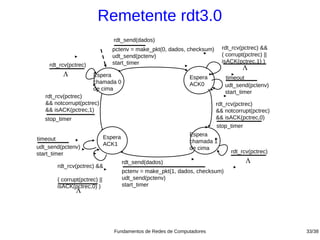 Remetente rdt3.0
                                 rdt_send(dados)
                                 pctenv = make_pkt(0, dados, checksum)     rdt_rcv(pctrec) &&
                                 udt_send(pctenv)                          ( corrupt(pctrec) ||
                                 start_timer                               isACK(pctrec,1) )
    rdt_rcv(pctrec)
                                                                                     Λ
         Λ            Espera                                   Espera          timeout
                      chamada 0                                ACK0            udt_send(pctenv)
                      de cima
                                                                               start_timer
   rdt_rcv(pctrec)
   && notcorrupt(pctrec)                                                 rdt_rcv(pctrec)
   && isACK(pctrec,1)                                                    && notcorrupt(pctrec)
   stop_timer                                                            && isACK(pctrec,0)
                                                                         stop_timer

                              Espera                           Espera
timeout                                                        chamada 1
                              ACK1
udt_send(pctenv)                                               de cima
start_timer                                                                      rdt_rcv(pctrec)
                                       rdt_send(dados)                                Λ
       rdt_rcv(pctrec) &&
                                       pctenv = make_pkt(1, dados, checksum)
       ( corrupt(pctrec) ||            udt_send(pctenv)
       isACK(pctrec,0) )               start_timer
                Λ




                                 Fundamentos de Redes de Computadores                              33/38
 