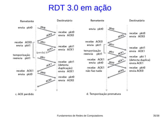 RDT 3.0 em ação




  Fundamentos de Redes de Computadores   35/38
 
