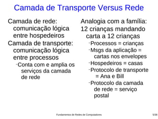 Camada de Transporte Versus Rede
Camada de rede:                     Analogia com a família:
 comunicação lógica                 12 crianças mandando
 entre hospedeiros                    carta a 12 crianças
Camada de transporte:                     −
                                           Processos = crianças
 comunicação lógica                       −
                                           Msgs da aplicação =
 entre processos                            cartas nos envelopes
  −
   Conta com e amplia os
                                          −
                                           Hospedeiros = casas
    serviços da camada                    −
                                           Protocolo de transporte
    de rede                                  = Ana e Bill
                                          −
                                           Protocolo da camada
                                            de rede = serviço
                                            postal


                 Fundamentos de Redes de Computadores                5/38
 