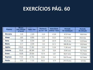 EXERCÍCIOS PÁG. 60
 