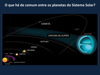 O que há de comum entre os planetas do Sistema Solar?



                                                   COMETA


                                                                             NUVEM DE OORT
                                                         CINTURA DE KUPIER

                                                   NEPTUNO

                                           ÚRANO
                                        SATURNO
TERRA   MARTE
                          JÚPITER



      VÉNUS     CINTURA DE ASTERÓIDES
MERCÚRIO
 