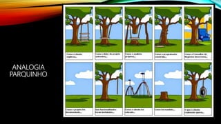 ANALOGIA
PARQUINHO
 