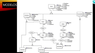 MODELOS DE ENTIDADES DE RELACIONAMENTO
 