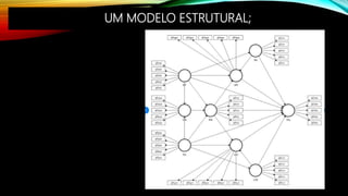 UM MODELO ESTRUTURAL;
 