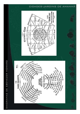 CIDADESDIAGRAMASDEEBENEZERHOWARD CIDADES-JARDINS DE AMANHÃ
 