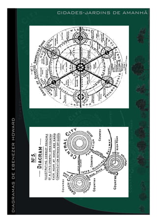 CIDADESDIAGRAMASDEEBENEZERHOWARD CIDADES-JARDINS DE AMANHÃ
 