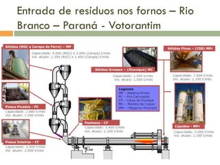 Entrada de resíduos nos fornos – Rio
Branco – Paraná - Votorantim

 