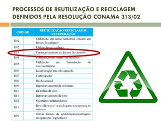 PROCESSOS DE REUTILIZAÇÃO E RECICLAGEM
DEFINIDOS PELA RESOLUÇÃO CONAMA 313/02

 
