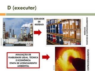 AVALIAÇÃO DE
VIABILIDADE LEGAL, TÉCNICA
E ECONÔMICA
ETAPA DE LICENCIAMENTO
AMBIENTAL

silex.com.br

clickescolar.com.br

nordchemie.com.br

GERADOR
DE
RESÍDUO

COPROCESSAMENTO

RESÍDUOS
PASSÍVEIS DE COPROCESSAMENTO

D (executar)

 