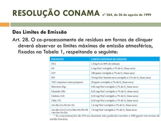 RESOLUÇÃO CONAMA

nº 264, de 26 de agosto de 1999

Dos Limites de Emissão
Art. 28. O co-processamento de resíduos em fornos de clínquer
deverá observar os limites máximos de emissão atmosférica,
fixados na Tabela 1, respeitando o seguinte:

 