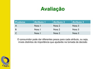 Avaliação
Produtos Atributo 1 Atributo 2 Atributo 3
A Nota 1 Nota 2 Nota 3
B Nota 1 Nota 2 Nota 3
C Nota 1 Nota 2 Nota 3
O consumidor pode dar diferentes pesos para cada atributo, ou seja,
níveis distintos de importância que ajudarão na tomada de decisão
 