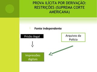 PROVA ILÍCITA POR DERIVAÇÃO:
RESTRIÇÕES (SUPREMA CORTE
AMERICANA)
 Fonte independente
Prisão ilegal
Impressões
digitais
Arquivos da
Polícia
 