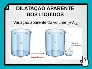 DILATAÇÃO APARENTE
     DOS LÍQUIDOS
Variação aparente do volume (VAp)
 